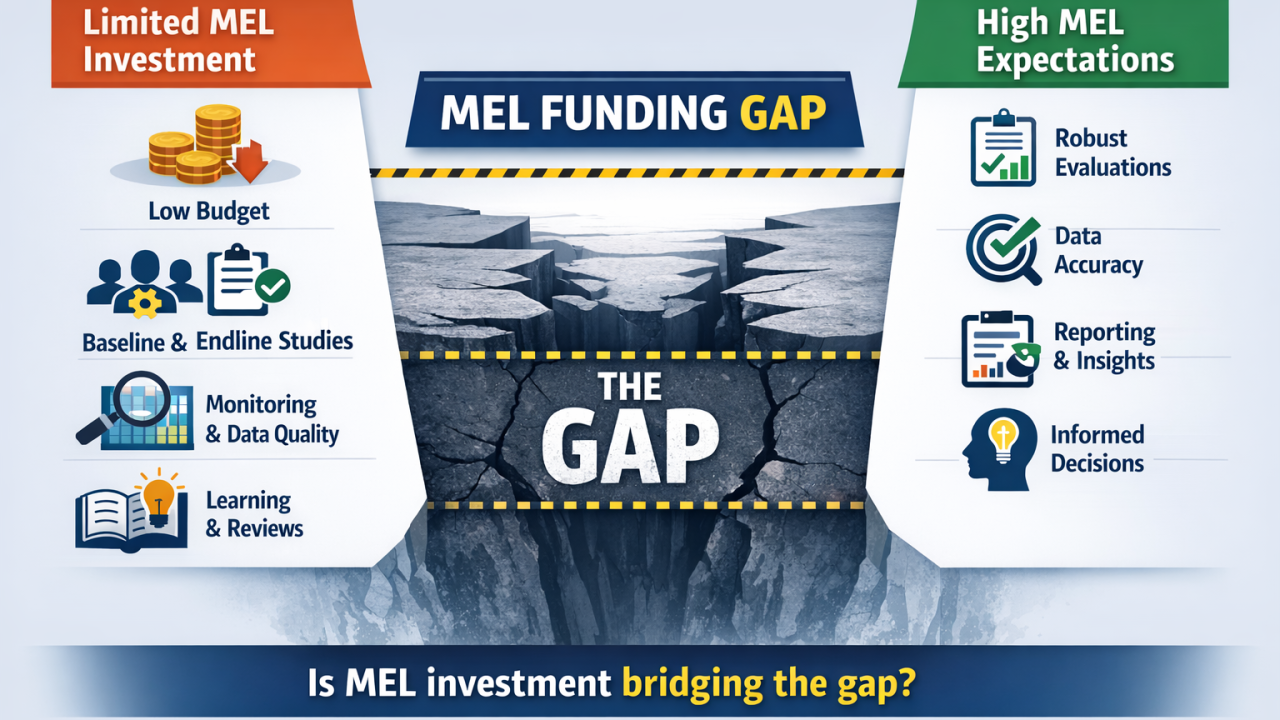 Monitoring, Evaluation and Learning systems supporting evidence generation, accountability, and programme effectiveness